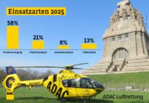 ADAC-Rettungshubschrauber flogen in Sachsen 2025 mehr als 3600 Eins&auml;tze. Grafik: ADAC Sachsen