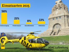 ADAC-Rettungshubschrauber flogen in Sachsen 2025 mehr als 3600 Eins&auml;tze. Grafik: ADAC Sachsen